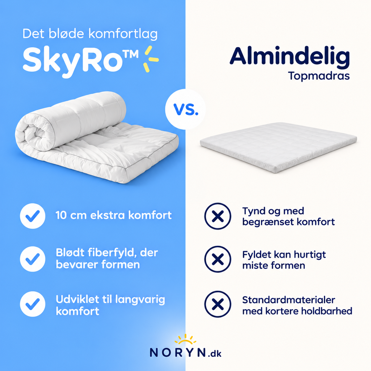 SkyRo™ | Det bløde komfortlag til din seng