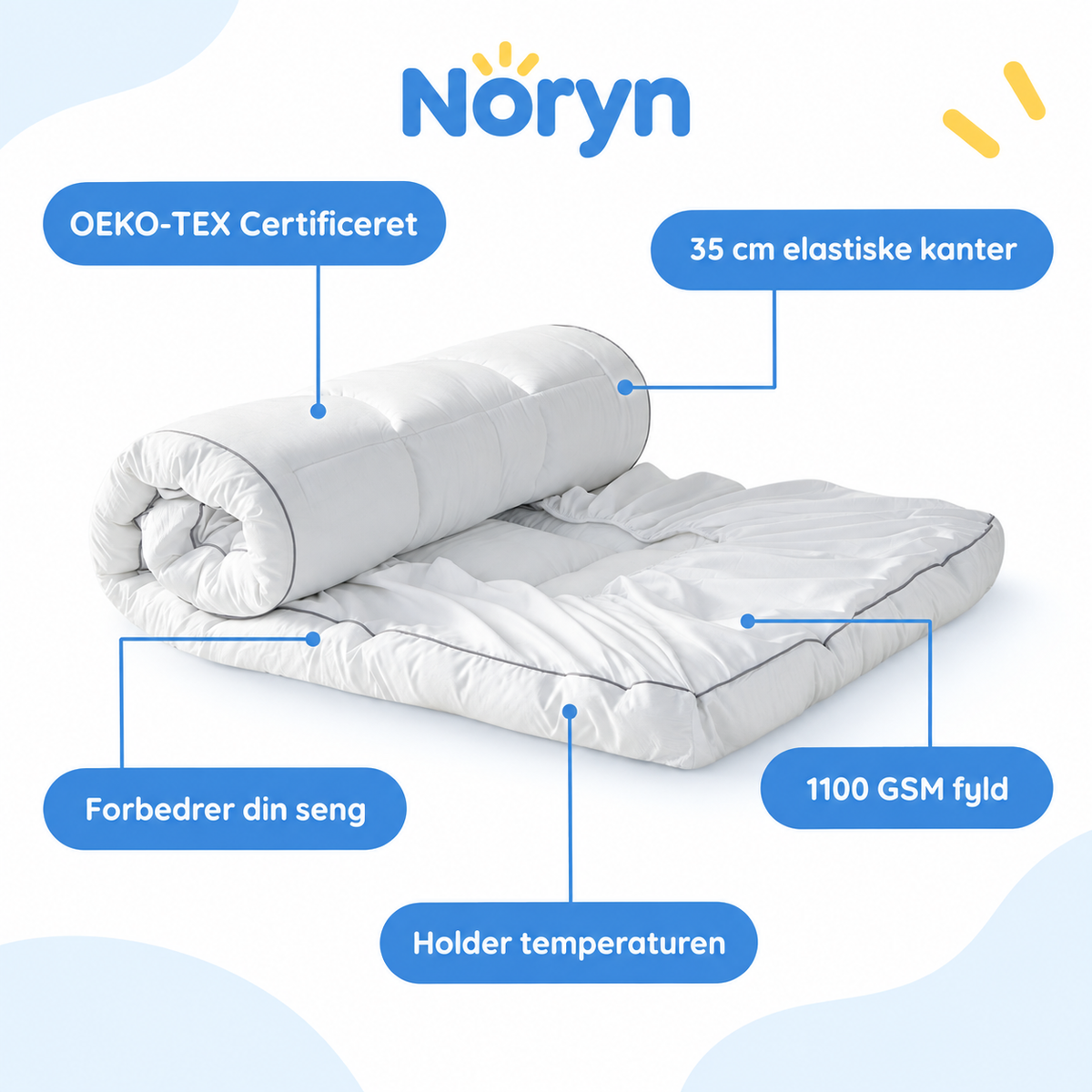 SkyRo™ | Det bløde komfortlag til din seng