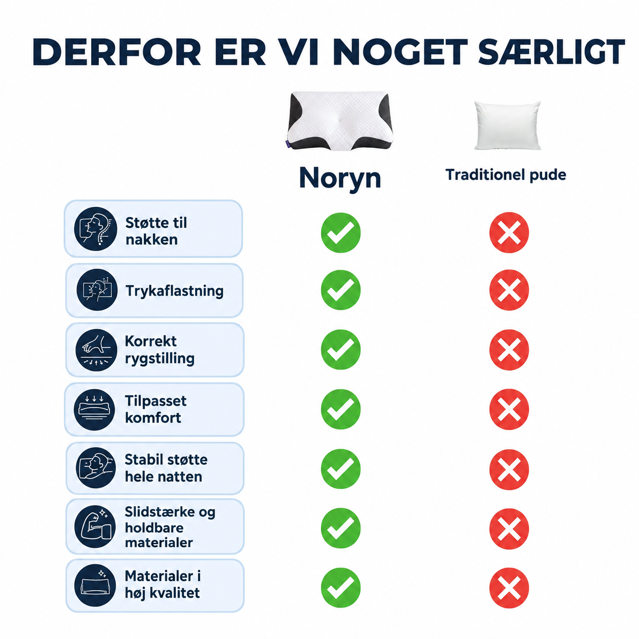 NakkeRo™ | Ergonomisk nakkepude