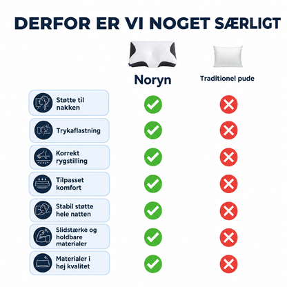 NakkeRo™ | Ergonomisk nakkepude