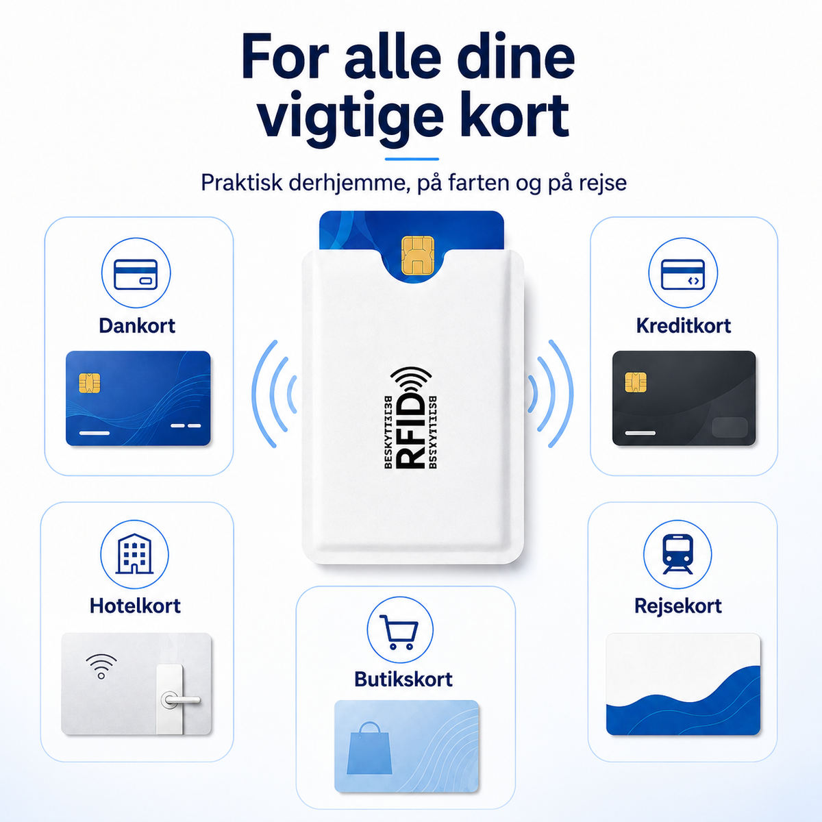 🛡️RFID Guard™ Til pung og rejser