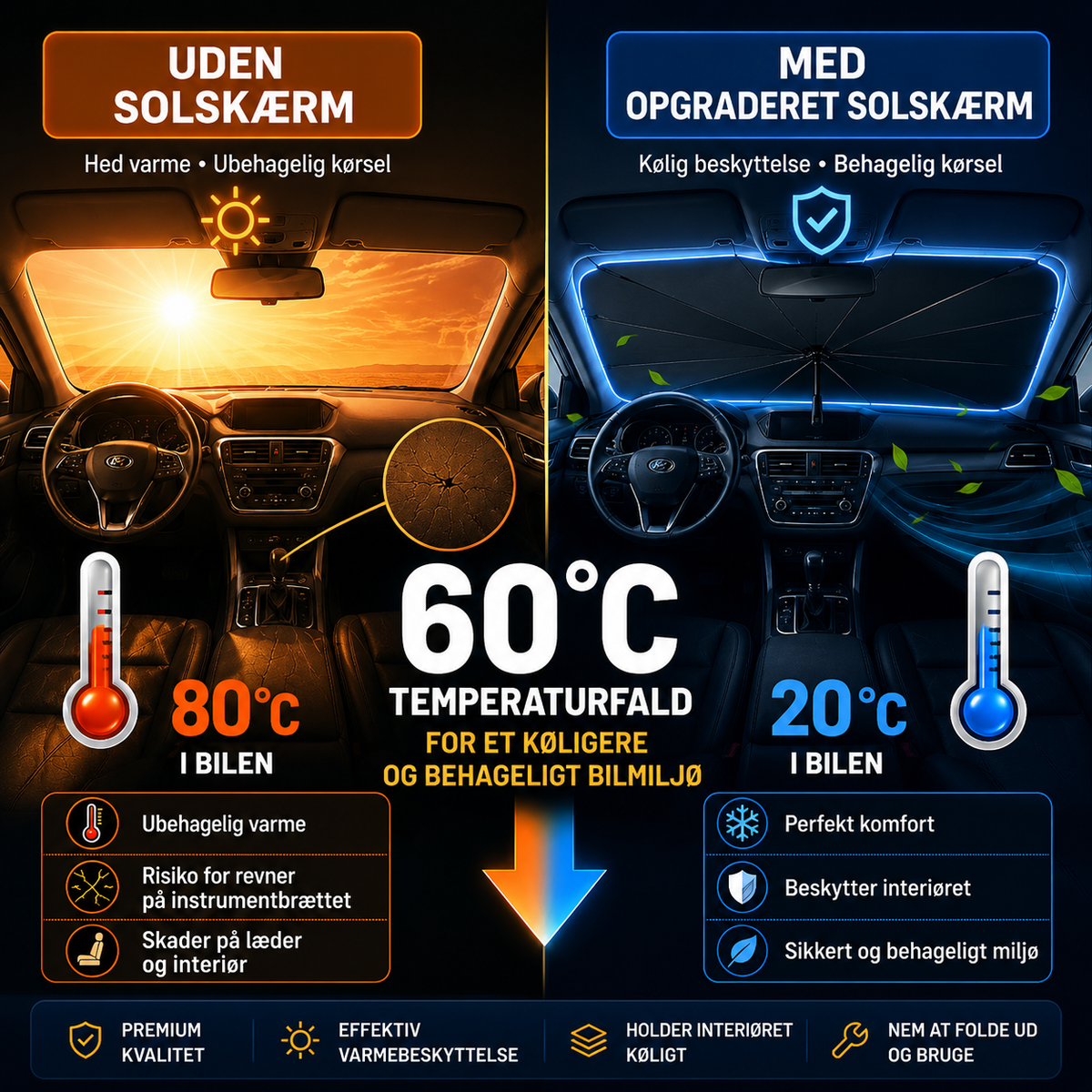 🛡️ SolSkjold™ – UV Solskærm Paraply