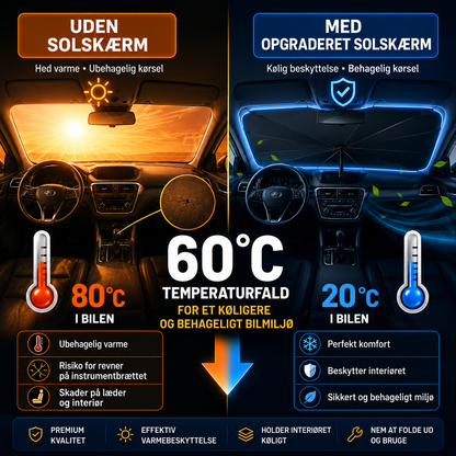 🛡️ SolSkjold™ – UV Solskærm Paraply