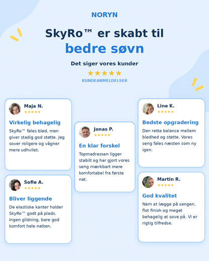 SkyRo™ | Det bløde komfortlag til din seng